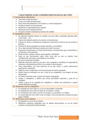 C.F.G.S. EDUCACIÓN INFANTIL                                 Módulo HH.SS.




        CARACTERÍSTICAS DEL COMPORTAMIENTO SOCIAL DEL NIÑO
I. Características individuales
   •   Tiene buen estado de ánimo
   •   Viene a la escuela de buena gana
   •   Hace frente adecuadamente a los rechazos y a otras decepciones
   •   Evidencia interés en otras personas
   •   Manifiesta la capacidad de tener empatía
   •   Demuestra tener sentido del humor
   •   No parece mostrar sentimientos extremos de soledad
II. Habilidades sociales
   •   Se relaciona mediante formas no verbales con otros niños, sonriendo, diciendo adiós
       con la mano… etc.
   •   Espera una respuesta positiva al acercarse a otras personas
   •   Expresa sus deseos y preferencias claramente; menciona los motivos de sus acciones y
       posturas.
   •   Sostiene de forma apropiada sus propios derechos y necesidades
   •   No se deja intimidar fácilmente cuando otros niños lo acosan
   •   Expresa las frustraciones y el enojo efectivamente, sin discusiones que se intensifican y
       sin lastimar a otras personas
   •   Puede acceder a grupos mientras están jugando o trabajando
   •   Entra en una conversación sobre cierto tema que ya está en marcha; hace
       contribuciones relevantes a actividades ya en marcha
   •   Se turna con bastante facilidad
   •   Mantiene relaciones positivas con uno o dos compañeros; manifiesta la capacidad de
       interesarse sinceramente por ellos y los extraña si están ausentes
   •   Tiene intercambios con otras personas en los que ofrece y recibe información,
       sugerencias o materiales
   •   Negocia y hace compromisos con otras personas de manera apropiada
   •   Puede conservar amistades con uno o más de sus compañeros, aun después de tener
       desacuerdos
   •   No llama la atención sobre sí mismo de manera inapropiada
   •   Acepta a compañeros y adultos que tienen necesidades especiales y goza de su
       compañía
   •   Acepta y goza de la compañía de compañeros y adultos que pertenecen a grupos
       étnicos diferentes al propio
III. Relaciones con los compañeros
   •   Es aceptado por otros niños en vez de ser descuidado o rechazado
   •   Es respetado por otros niños en lugar de ser temido o evitado
   •   Es invitado por otros niños a unirse a sus juegos, sus amistades o su trabajo
   •   Es mencionado por otros niños como un amigo o como una persona con quien les gusta
       jugar o trabajar
IV. Relaciones con los adultos
   •   No depende en exceso de los adultos
   •   Manifiesta respuestas apropiadas ante los adultos desconocidos, en vez de miedo
       extremo o acercamiento indiscriminado




                                    Profesor: Fernando Gómez Jiménez                           9
 