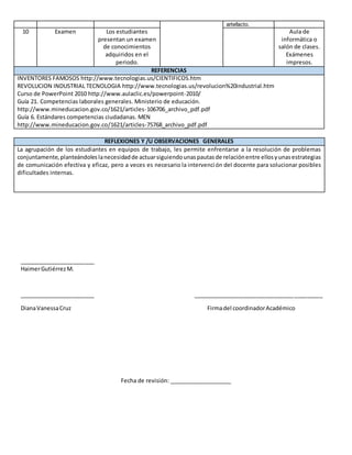 artefacto.
10 Examen Los estudiantes
presentan un examen
de conocimientos
adquiridos en el
periodo.
Aula de
informática o
salón de clases.
Exámenes
impresos.
REFERENCIAS
INVENTORES FAMOSOS http://www.tecnologias.us/CIENTIFICOS.htm
REVOLUCION INDUSTRIAL TECNOLOGIA http://www.tecnologias.us/revolucion%20industrial.htm
Curso de PowerPoint 2010 http://www.aulaclic.es/powerpoint-2010/
Guía 21. Competencias laborales generales. Ministerio de educación.
http://www.mineducacion.gov.co/1621/articles-106706_archivo_pdf.pdf
Guía 6. Estándares competencias ciudadanas. MEN
http://www.mineducacion.gov.co/1621/articles-75768_archivo_pdf.pdf
REFLEXIONES Y /U OBSERVACIONES GENERALES
La agrupación de los estudiantes en equipos de trabajo, les permite enfrentarse a la resolución de problemas
conjuntamente,planteándoleslanecesidadde actuarsiguiendounaspautasde relaciónentre ellosyunasestrategias
de comunicación efectiva y eficaz, pero a veces es necesario la intervención del docente para solucionar posibles
dificultades internas.
________________________
HaimerGutiérrezM.
________________________ _________________________________________
DianaVanessaCruz Firmadel coordinadorAcadémico
Fecha de revisión: ____________________
 