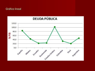 Gráfico linealGráfico lineal
 