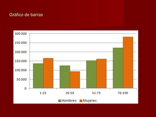 Gráfico de barrasGráfico de barras
 