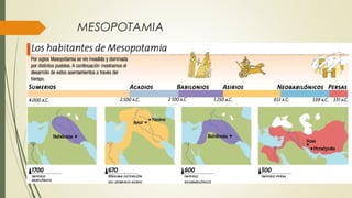 MESOPOTAMIA
 