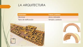 LA ARQUITECTURA
Materiales Pobres (adobe)
Técnicas Arco y bóveda
Tipos de edificación Templo y palacio
 