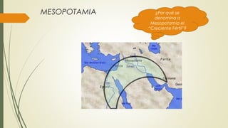 MESOPOTAMIA ¿Por qué se
denomina a
Mesopotamia el
“Creciente Fértil”?
 