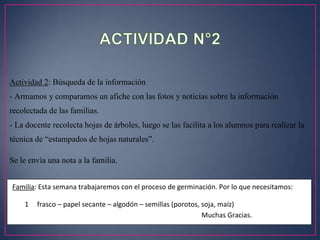 Actividad 2: Búsqueda de la información
- Armamos y comparamos un afiche con las fotos y noticias sobre la información
recolectada de las familias.
- La docente recolecta hojas de árboles, luego se las facilita a los alumnos para realizar la
técnica de “estampados de hojas naturales”.
Se le envía una nota a la familia.
Familia: Esta semana trabajaremos con el proceso de germinación. Por lo que necesitamos:
1

frasco – papel secante – algodón – semillas (porotos, soja, maíz)
Muchas Gracias.

 