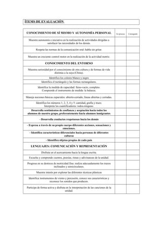ÍTEMS DE EVALUACIÓN
CONOCIMIENTO DE SÍ MISMO Y AUTONOMÍA PERSONAL En proceso Conseguido
Muestra autonomía e iniciativa en la realización de actividades dirigidas a
satisfacer las necesidades de los demás.
Respeta las normas de la comunicación oral: habla sin gritar.
Muestra un creciente control motor en la realización de la actividad motriz.
CONOCIMIENTO DEL ENTORNO
Muestra curiosidad por el conocimiento de otra cultura y de formas de vida
distintas a la suya (China).
Identifica los colores blanco y negro
Identifica el rectángulo y las formas rectangulares.
Identifica la medida de capacidad: lleno-vacío, completo.
Comprende el instrumento de medida: la balanza.
Maneja nociones básicas espaciales: abierto-cerrado, líneas abiertas y cerradas.
Identifica los números 1, 2, 3, 4 y 5: cantidad, grafía y trazo.
Interpreta los cuantificadores: todos-ninguno.
Desarrolla sentimientos de confianza y aceptación hacia todos los
alumnos de nuestro grupo, preferentemente hacia alumnos inmigrantes
- Desarrolla conductas respetuosas hacia los demás
- Expresa a través de su propio cuerpo diferentes acciones, sensaciones y
emociones.
- Identifica características diferenciales hacia personas de diferentes
culturas
- Identifica objetos propios de cada país
LENGUAJES: COMUNICACIÓN Y REPRESENTACIÓN
Disfruta en el acercamiento hacia la lengua escrita.
Escucha y comprende cuentos, poesías, rimas y adivinanzas de la unidad.
Progresa en su destreza de motricidad fina: realiza adecuadamente los trazos
inclinados y semicirculares.
Muestra interés por explorar las diferentes técnicas plásticas
Identifica instrumentos de viento y percusión, conoce sus características y
reconoce los sonidos que producen.
Participa de forma activa y disfruta en la interpretación de las canciones de la
unidad.
 