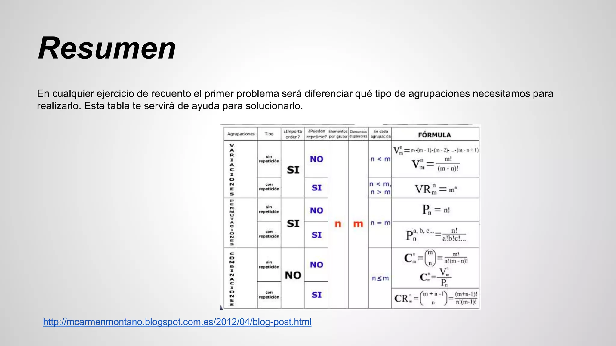 Resumen 
En cualquier ejercicio de recuento el primer problema será diferenciar qué tipo de agrupaciones necesitamos para 
realizarlo. Esta tabla te servirá de ayuda para solucionarlo. 
http://mcarmenmontano.blogspot.com.es/2012/04/blog-post.html 
