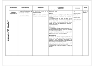 ORGANIZADORES            CONOCIMIENTOS                       INDICADORES                                    ACTIVIDADES /                                                  FECHA
                                                                                                                                                                                 RECURSOS
                                                                                                                                     ESTRATEGIAS

                                           1. Situación Comunicativa: La   1. Identifica la moraleja de las     (INDICADOR 1 y 2)                                          -CD                   Del 23 y 24
                          Expresión y      narración de una fabula.        fabulas escuchadas.                                                                                                   de Mayo.
                        Comprensión Oral                                                                        1. Inicio:                                                 -Fabulas, cuentos,
                                                                           2. Narra una fabula exponiendo los   -Se aplica el recurso audición para que los niños puedan   poesías, etc.
                                           2. Secuencia de Hechos.         hechos de manera secuenciada.        realizar la actividad 1, comparan sus respuestas y
                                                                                                                comentan.                                                  -cartulina blanca
                                                                                                                -Se dramatiza con los niños la fabula con la
                                                                                                                participación de ellos. Se coloca a los demás niños en     -colores, plumones,
                                                                                                                semicírculo, alrededor de sus carpetas o en el piso.       etc.
UNIDAD 4: “El Cóndor”




                                                                                                                -Se les muestra diferentes textos (cuentos, poesías,
                                                                                                                fabulas, etc.) para que diferencien su estructura y
                                                                                                                característica básica.

                                                                                                                2. Desarrollo:
                                                                                                                -Se les pide a los niños que se reúnan en grupos de 3 y
                                                                                                                escriban una fabula. Luego se revisan los borradores
                                                                                                                siguiendo el esquema indicado.
                                                                                                                -Luego se les indica que respondan la pregunta de la
                                                                                                                página 67 para evaluar su trabajo en grupo.

                                                                                                                3.Consolidacion:
                                                                                                                -Se organiza a los niños en sus grupos y se les pide que
                                                                                                                dibujen en un pliego de cartulina, un animalito para
                                                                                                                considerarlo como personaje en una fabula, se les
                                                                                                                indica que le coloquen un nombre. Luego, se pegan las
                                                                                                                tres cartulinas a la vista de todos los niños.
                                                                                                                -Con todos los niños se completa el esquema de la
                                                                                                                fabula en la pizarra. (inicio, nudo y desenlace)
                                                                                                                -Finalmente cada grupo narra la parte de la fabula que
                                                                                                                escribió.
 