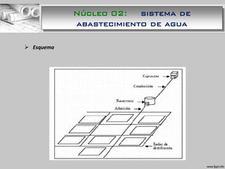  Esquema
Núcleo 02: sistema de
abastecimiento de agua
 