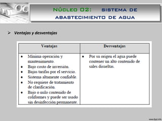  Ventajas y desventajas
Núcleo 02: sistema de
abastecimiento de agua
 