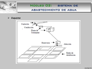  Esquema
Núcleo 02: sistema de
abastecimiento de agua
 