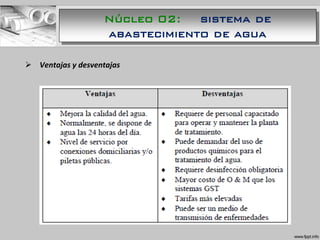  Ventajas y desventajas
Núcleo 02: sistema de
abastecimiento de agua
 