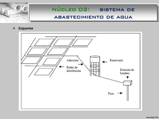  Esquema
Núcleo 02: sistema de
abastecimiento de agua
 