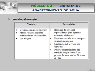  Ventajas y desventajas
Núcleo 02: sistema de
abastecimiento de agua
 