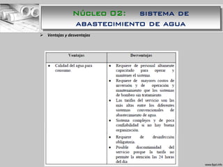  Ventajas y desventajas
Núcleo 02: sistema de
abastecimiento de agua
 