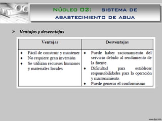  Ventajas y desventajas
Núcleo 02: sistema de
abastecimiento de agua
 
