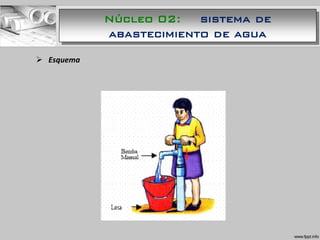  Esquema
Núcleo 02: sistema de
abastecimiento de agua
 