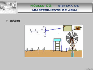  Esquema
Núcleo 02: sistema de
abastecimiento de agua
 