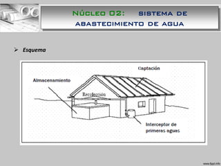  Esquema
Núcleo 02: sistema de
abastecimiento de agua
 