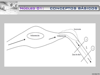 Núcleo 01: CONCEPTOS BÁSICOS
 