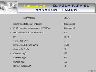 Núcleo 04: EL AGUA PARA EL
CONSUMO HUMANO
PARÁMETRO L.M.P.
- Coliformes totales UFC/100ml 0 (ausencia)
- Coliformes termotolerantes UFC/100ml 0 (ausencia)
- Bacterias heterotróficas UFC/ml 500
- pH 65 – 85
- Turbiedad UNT 5
- Conductividad 25ºC µS/cm 1,500
- Color UCV-Pt-Co 20
- Cloruros mg/L 250
- Sulfatos mg/L 250
- Dureza mg/L 500
- Nitratos mgNO3/L (*) 50
 