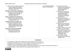 MARIA LÁZARO VILLAR LOGOPEDA Y MAESTRA DE AUDICIÓN Y LENGUAJE
• Utilizar técnicas de trabajo intelectual a
la hora de seleccionar, registrar y
organizar la información: esquema
en forma de tablas. (TI-D)
Aprender a aprender (AA) / Intrapersonal
• Aplicar los conocimientos adquiridos a
contextos nuevos y diversos y ser
competente y autónomo ante
situaciones reales. (AA)
Social y ciudadana (SC) / Interpersonal
• Participar de las iniciativas que surjan
del grupo cooperando como parte de
un proyecto común. (SC)
Competencia Cultural y Artística (CA)
• Concretar los contenidos para una
creación consistente de manera
artística (cartel animando a la dieta
sana) comunicando la información
que desea. (CA)
Autonomía e iniciativa personal (AIP)
• Generar idea, partiendo de la
información que conoce y de
componentes previos. (AIP)
con los diferentes alimentos
según sus características.
• Construye ideas, teorías o
productos nuevos partiendo de
información o componentes
previos (reelaboración
creativa). (AIP)
• Concreta los contenidos para
una creación consistente de
manera artística (cartel
animando a la dieta sana)
comunicando la información
que desea. (CA)
• Construye ideas, teorías o
productos nuevos partiendo de
información o componentes
previos (reelaboración
creativa). (AIP)
• Participa de las iniciativas que
surjan del grupo cooperando
como parte de un proyecto
común. (SC)
• Analiza la importancia de la dieta
respecto a la salud. (CIMF)
• Utiliza el método científico para
interpretar los cambios que se
producen en los alimentos
relacionados con la
conservación. (CIMF)
• Hace uso de los recursos
tecnológicos para informarse y
formarse. (TI-D)
CONTENIDOS
• La alimentación y obtención de nutrientes para el funcionamiento de nuestro cuerpo. (C)
• Clasificación de alimentos según su función: energéticos, constructores y reguladores. (C)
• Clasificación de los alimentos según su origen: vegetal, animal, mineral. (P)
• Interés por conocer el origen de los alimentos y la importancia de estos en la nutrición para el funcionamiento del cuerpo. (V)
• La dieta saludable. La dieta mediterránea como ejemplo de dieta saludable. (C)
 