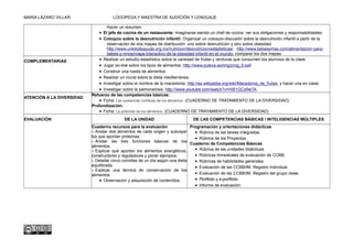 MARIA LÁZARO VILLAR LOGOPEDA Y MAESTRA DE AUDICIÓN Y LENGUAJE
Hacer un resumen.
• El jefe de cocina de un restaurante: Imaginarse siendo un chef de cocina: ver sus obligaciones y responsabilidades.
• Coloquio sobre la desnutrición infantil: Organizar un coloquio-discusión sobre la desnutrición infantil a partir de la
observación de dos mapas de distribución: uno sobre desnutrición y otro sobre obesidad.
http://www.unkilodeayuda.org.mx/nutricion/desnutricion/estadisticas/. http://www.bebesymas.com/alimentacion-para-
bebes-y-ninos/mapa-interactivo-de-la-obesidad-infantil-en-el-mundo, comparar los dos mapas.
COMPLEMENTARIAS • Realizar un estudio estadístico sobre la variedad de frutas y verduras que consumen los alumnos de la clase.
• Jugar on-line sobre los tipos de alimentos: http://www.puleva.es/img/prog_9.swf.
• Construir una rueda de alimentos.
• Realizar un mural sobre la dieta mediterránea.
• Investigar sobre el nombre de la macedonia: http://es.wikipedia.org/wiki/Macedonia_de_frutas, y hacer una en clase.
• Investigar sobre la salmonelosis: http://www.youtube.com/watch?v=HI51GCzReTA.
ATENCIÓN A LA DIVERSIDAD
Refuerzo de las competencias básicas:
• Ficha: Las sustancias nutritivas de los alimentos. (CUADERNO DE TRATAMIENTO DE LA DIVERSIDAD)
Profundización:
• Ficha: La pirámide de los alimentos. (CUADERNO DE TRATAMIENTO DE LA DIVERSIDAD)
EVALUACIÓN DE LA UNIDAD DE LAS COMPETENCIAS BÁSICAS / INTELIGENCIAS MÚLTIPLES
Cuaderno recursos para la evaluación
– Anotar dos alimentos de cada origen y subrayar
los que aportan proteínas.
– Anotar las tres funciones básicas de los
alimentos.
– Explicar qué aportan los alimentos energéticos,
constructores y reguladores y poner ejemplos.
– Detallar cinco comidas de un día según una dieta
equilibrada.
– Explicar una técnica de conservación de los
alimentos.
• Observación y adquisición de contenidos.
Programación y orientaciones didácticas
• Rúbrica de las tareas integradas.
• Rúbrica de los Proyectos.
Cuaderno de Competencias Básicas
• Rúbrica de las unidades didácticas.
• Rúbricas trimestrales de evaluación de CCBB.
• Rúbricas de habilidades generales.
• Evaluación de las CCBB/IM. Registro individual.
• Evaluación de las CCBB/IM. Registro del grupo clase.
• Portfolio y e-portfolio.
• Informe de evaluación.
 