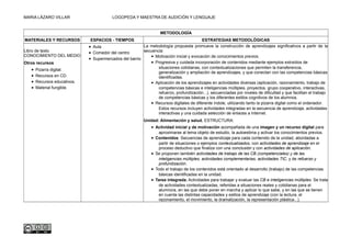 MARIA LÁZARO VILLAR LOGOPEDA Y MAESTRA DE AUDICIÓN Y LENGUAJE
METODOLOGÍA
MATERIALES Y RECURSOS ESPACIOS - TIEMPOS ESTRATEGIAS METODOLÓGICAS
Libro de texto
CONOCIMIENTO DEL MEDIO
Otros recursos
• Pizarra digital.
• Recursos en CD.
• Recursos educativos.
• Material fungible.
• Aula
• Comedor del centro
• Supermercados del barrio
La metodología propuesta promueve la construcción de aprendizajes significativos a partir de la
secuencia:
• Motivación inicial y evocación de conocimientos previos.
• Progresiva y cuidada incorporación de contenidos mediante ejemplos extraídos de
situaciones cotidianas, con contextualizaciones que permiten la transferencia,
generalización y ampliación de aprendizajes, y que conectan con las competencias básicas
identificadas.
• Aplicación de los aprendizajes en actividades diversas (aplicación, razonamiento, trabajo de
competencias básicas e inteligencias múltiples, proyectos, grupo cooperativo, interactivas,
refuerzo, profundización...), secuenciadas por niveles de dificultad y que facilitan el trabajo
de competencias básicas y los diferentes estilos cognitivos de los alumnos.
• Recursos digitales de diferente índole, utilizando tanto la pizarra digital como el ordenador.
Estos recursos incluyen actividades integradas en la secuencia de aprendizaje, actividades
interactivas y una cuidada selección de enlaces a Internet.
Unidad: Alimentación y salud. ESTRUCTURA:
• Actividad inicial y de motivación acompañada de una imagen y un recurso digital para
aproximarse al tema objeto de estudio, la autoestima y activar los conocimientos previos.
• Contenidos: Secuencias de aprendizaje para cada contenido de la unidad, abordadas a
partir de situaciones o ejemplos contextualizados, con actividades de aprendizaje en el
proceso deductivo que finaliza con una conclusión y con actividades de aplicación.
• Se proponen también actividades de trabajo de las CB (competenciales) y de las
inteligencias múltiples, actividades complementarias, actividades TIC, y de refuerzo y
profundización.
• Todo el trabajo de los contenidos está orientado al desarrollo (trabajo) de las competencias
básicas identificadas en la unidad.
• Tarea integrada. Actividades para trabajar y evaluar las CB e inteligencias múltiples. Se trata
de actividades contextualizadas, referidas a situaciones reales y cotidianas para el
alumno/a, en las que debe poner en marcha y aplicar lo que sabe, y en las que se tienen
en cuenta las distintas capacidades y estilos de aprendizaje (con la lectura, el
razonamiento, el movimiento, la dramatización, la representación plástica...).
 