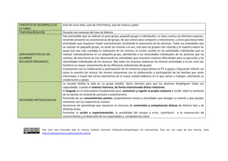 Esta obra está licenciada bajo la Licencia Creative Commons Atribución-CompartirIgual 4.0 Internacional. Para ver una copia de esta licencia, visita
http://creativecommons.org/licenses/by-sa/4.0/.
CONTEXTO DE DESARROLLO DE
LA TAREA
Aula de cinco años, aula de informática, aula de música y patio
TEMPORALÑIZACIÓN Durante tres semanas del mes de febrero
AGRUPAMIENTOS DE LOS
ALUMNOS
RECURSOS PERSONALES
Hay actividades que se realizan en gran grupo, pequeño grupo e individuales. La clase cuenta con distintos espacios,
teniendo presente las características del grupo, de uso común para compartir y relacionarse, y otros para desarrollar
actividades que requieran mayor concentración, facilitando la autonomía de los alumnos. Todas las actividades que
se realizan en pequeño grupo, no serán las mismas a la vez, sino que los grupos irán rotando y el maestro estará en
aquel que sea más compleja la realización de las mismas, lo mismo sucede en las actividades individuales que se
realizan individualmente en un pequeño grupo, atendiendo a las necesidades individuales de los alumnos que las
realizan, de esta forma se irán observando las actividades que muestran mayores dificultades para su ejecución y las
necesidades individuales de los alumnos. (No todos los alumnos realizaran las mismas actividades a la vez, esto nos
facilitará un mayor conocimiento de las diferencia individuales del grupo)
Contaremos con la colaboración y participación de los maestros especialistas en PT y apoyo a Educación Infantil, así
como la maestra de música. Así mismo contaremos con la colaboración y participación de las familias que serán
informadas a través del correo electrónico de la nueva unidad didáctica en la que vamos a trabajar, solicitando su
colaboración y apoyo.
DECISIONES METODOLOGÍCAS
La escuela facilita la vida en un grupo estable, factor decisivo para que los alumnos desplieguen todas sus
capacidades, cuando el maestro favorece, de forma intencionada dichas relaciones.
El lenguaje es el instrumento fundamental para comunicar y regular la propia conducta e incidir sobre la conducta
de los demás sin actitud de sumisión o autoritarismo.
Partiendo de sus conocimientos previos, propondremos tareas y actividades que atraigan su interés y que puedan
relacionar con sus experiencias nuevas.
Secuencias de aprendizaje que requieran el concurso de contenidos y competencias básicas de distinto tipo y de
distintas áreas.
Fomentar la acción y experimentación, la posibilidad del ensayo y error, contribuirá a la construcción de
conocimientos y al desarrollo de sus capacidades y competencias clave.
 