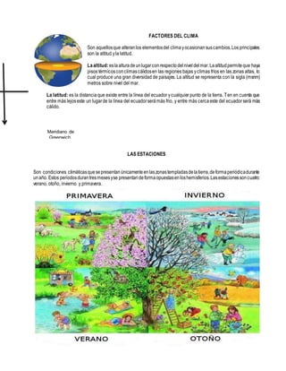FACTORES DEL CLIMA
Son aquellosque alteranlos elementosdel climayocasionansuscambios.Los principales
son la altitud yla latitud.
Laaltitud:eslaalturadeunlugarconrespectodelniveldelmar.Laaltitudpermiteque haya
pisos térmicosconclimascálidosen las regiones bajas yclimas fríos en las zonas altas, lo
cual produce una gran diversidad de paisajes. La altitud se representa con la sigla (msnm)
metros sobre nivel del mar.
La latitud: es la distanciaque existe entre la línea del ecuador ycualquier punto de la tierra. Ten en cuenta que
entre más lejoseste un lugarde la línea del ecuadorserámás frio, y entre más cercaeste del ecuadorserá más
cálido.
LAS ESTACIONES
Son condiciones climáticasquesepresentanúnicamenteenlaszonastempladasdelatierra,deformaperiódicadurante
unaño. Estos periodosdurantresmesesyse presentandeformaopuestasenloshemisferios.Lasestacionessoncuatro:
verano, otoño, invierno y primavera.
Meridiano de
Greenwich.
 
