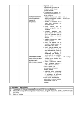  Argumenta que las
interpretaciones del pasado se
enriquecen cuando se usan
variedad de fuentes.
 Formula preguntas complejas con
relación al problema histórico que
se está estudiando
Comprendeeltiempo
históricoy emplea
categorías
temporales.
 Relaciona hechos de la historia
regional con hechos de la historia
nacional y mundial.
 Identifica la coincidencia en el
tiempo entre sociedades con
desarrollos distintos.
 Precisa distintos tipos de
duración que pueden tener los
fenómenos.
 Encuentra similitudes entre
algunos aspectos de la sociedad
actual o de su forma de vida con
algunos hechos o procesos
históricos.
 Relaciona hechos de la historia
mundial y nacional
 Explica las actitudes de los
individuos y colectivos a partir del
marco cultural de la época
 Explica que las divisiones entre
un periodo histórico y otro se
usan para diferenciar épocas que
tienen un conjunto de
características que denotan la
transformación de las sociedades
Guía de
observación
Elaboraexplicaciones
históricasreconociendo
la relevanciade
determinadosprocesos.
 Explica el por que cambio y
progreso no son sinónimos en el
devenir histórico.
 Elabora explicaciones históricas
sobre problemas históricos a
partir de diversas evidencias
 Evalúa el impacto o las
consecuencias de hechos o
procesos históricos
 Reflexiona sobre problemáticas
de la sociedad actual a partir de
la identificación de situaciones
favorables o desfavorables.
 Explica que las interpretaciones
sobre hechos o procesos históricos
posteriormente pueden ser
refutadas.
Lista de cotejo
9 .RECURSOS Y MATERIALES
1. Texto escolar. 4° Historia, Geografía yEconomía. (2015). Lima: ed. Santillana.
2. Rutas de Aprendizaje del ciclo VI para el área de Historia, Geografía yEconomía. (2015). Lima: Ministerio de
Educación
3. Videos en Youtube
 