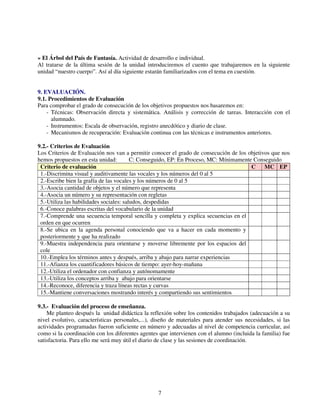 7
» El Árbol del País de Fantasía. Actividad de desarrollo e individual.
Al tratarse de la última sesión de la unidad introduciremos el cuento que trabajaremos en la siguiente
unidad “nuestro cuerpo”. Así al día siguiente estarán familiarizados con el tema en cuestión.
9. EVALUACIÓN.
9.1. Procedimientos de Evaluación
Para comprobar el grado de consecución de los objetivos propuestos nos basaremos en:
- Técnicas: Observación directa y sistemática. Análisis y corrección de tareas. Interacción con el
alumnado.
- Instrumentos: Escala de observación, registro anecdótico y diario de clase.
- Mecanismos de recuperación: Evaluación continua con las técnicas e instrumentos anteriores.
9.2.- Criterios de Evaluación
Los Criterios de Evaluación nos van a permitir conocer el grado de consecución de los objetivos que nos
hemos propuestos en esta unidad: C: Conseguido, EP: En Proceso, MC: Mínimamente Conseguido
Criterio de evaluación C MC EP
1.-Discrimina visual y auditivamente las vocales y los números del 0 al 5
2.-Escribe bien la grafía de las vocales y los números de 0 al 5
3.-Asocia cantidad de objetos y el número que representa
4.-Asocia un número y su representación con regletas
5.-Utiliza las habilidades sociales: saludos, despedidas
6.-Conoce palabras escritas del vocabulario de la unidad
7.-Comprende una secuencia temporal sencilla y completa y explica secuencias en el
orden en que ocurren
8.-Se ubica en la agenda personal conociendo que va a hacer en cada momento y
posteriormente y que ha realizado
9.-Muestra independencia para orientarse y moverse libremente por los espacios del
cole
10.-Emplea los términos antes y después, arriba y abajo para narrar experiencias
11.-Afianza los cuantificadores básicos de tiempo: ayer-hoy-mañana
12.-Utiliza el ordenador con confianza y autónomamente
13.-Utiliza los conceptos arriba y abajo para orientarse
14.-Reconoce, diferencia y traza líneas rectas y curvas
15.-Mantiene conversaciones mostrando interés y compartiendo sus sentimientos
9.3.- Evaluación del proceso de enseñanza.
Me planteo después la unidad didáctica la reflexión sobre los contenidos trabajados (adecuación a su
nivel evolutivo, características personales,...), diseño de materiales para atender sus necesidades, si las
actividades programadas fueron suficiente en número y adecuadas al nivel de competencia curricular, así
como si la coordinación con los diferentes agentes que intervienen con el alumno (incluida la familia) fue
satisfactoria. Para ello me será muy útil el diario de clase y las sesiones de coordinación.
 