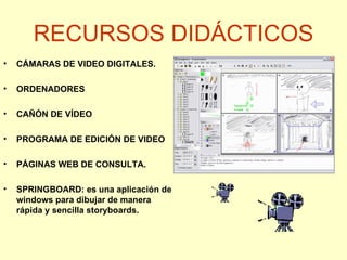 El Spot Publicitario Unidad didáctica | PPT