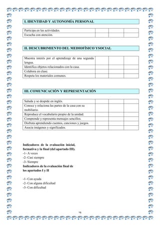 I. IDENTIDAD Y AUTONOMÍA PERSONAL

 Participa en las actividades.
 Escucha con atención.



 II. DESCUBRIMIENTO DEL MEDIOFÍSICO YSOCIAL

 Muestra interés por el aprendizaje de una segunda
 lengua.
 Identifica objetos relacionados con la casa.
 Colabora en clase.
 Respeta los materiales comunes.



 III. COMUNICACIÓN Y REPRESENTACIÓN

 Saluda y se despide en inglés.
 Conoce y relaciona las partes de la casa con su
 mobiliario.
 Reproduce el vocabulario propio de la unidad.
 Comprende y representa mensajes sencillos.
 Disfruta aprendiendo cuentos, canciones y juegos.
 Asocia imágenes y significados.




Indicadores de la evaluación inicial,
formativa y la final (del apartado III).
-1- A veces
-2- Casi siempre
-3- Siempre
Indicadores de la evaluación final de
los apartados I y II

-1- Con ayuda
-2- Con alguna dificultad
-3- Con dificultad




                                           14
 