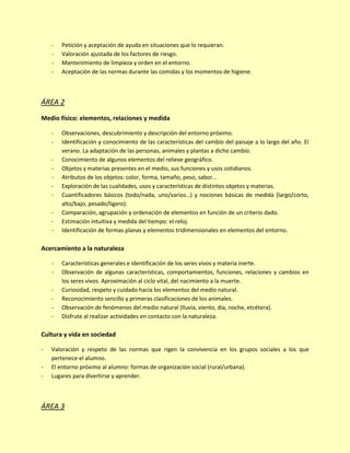 - Petición y aceptación de ayuda en situaciones que lo requieran.
- Valoración ajustada de los factores de riesgo.
- Mantenimiento de limpieza y orden en el entorno.
- Aceptación de las normas durante las comidas y los momentos de higiene.
ÁREA 2
Medio físico: elementos, relaciones y medida
- Observaciones, descubrimiento y descripción del entorno próximo.
- Identificación y conocimiento de las características del cambio del paisaje a lo largo del año. El
verano. La adaptación de las personas, animales y plantas a dicho cambio.
- Conocimiento de algunos elementos del relieve geográfico.
- Objetos y materias presentes en el medio, sus funciones y usos cotidianos.
- Atributos de los objetos: color, forma, tamaño, peso, sabor…
- Exploración de las cualidades, usos y características de distintos objetos y materias.
- Cuantificadores básicos (todo/nada, uno/varios…) y nociones básicas de medida (largo/corto,
alto/bajo, pesado/ligero).
- Comparación, agrupación y ordenación de elementos en función de un criterio dado.
- Estimación intuitiva y medida del tiempo: el reloj.
- Identificación de formas planas y elementos tridimensionales en elementos del entorno.
Acercamiento a la naturaleza
- Características generales e identificación de los seres vivos y materia inerte.
- Observación de algunas características, comportamientos, funciones, relaciones y cambios en
los seres vivos. Aproximación al ciclo vital, del nacimiento a la muerte.
- Curiosidad, respeto y cuidado hacia los elementos del medio natural.
- Reconocimiento sencillo y primeras clasificaciones de los animales.
- Observación de fenómenos del medio natural (lluvia, viento, día, noche, etcétera).
- Disfrute al realizar actividades en contacto con la naturaleza.
Cultura y vida en sociedad
- Valoración y respeto de las normas que rigen la convivencia en los grupos sociales a los que
pertenece el alumno.
- El entorno próximo al alumno: formas de organización social (rural/urbana).
- Lugares para divertirse y aprender.
ÁREA 3
 