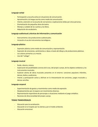 Lenguaje verbal
- Participación y escucha activa en situaciones de comunicación.
- Aproximación a la lengua escrita como medio de comunicación.
- Interés y atención en la escucha de narraciones o explicaciones leídas por otras personas.
- Dramatización de pequeñas obras de teatro.
- Manejo y cuidado de los cuentos y los libros.
- Adquisición de vocabulario.
Lenguaje audiovisual y técnicas de información y comunicación
- Acercamiento a las producciones audiovisuales.
- Iniciación al uso de instrumentos tecnológicos.
Lenguaje plástico
- Expresión plástica como medio de comunicación y representación.
- Expresión de emociones, sentimientos e ideas a través del dibujo y de producciones plásticas.
- Los colores primarios y su mezcla.
- Uso del “collage”.
Lenguaje musical
- Ruido, silencio, música.
- Exploración de posibilidades sonoras de la voz, del propio cuerpo, de los objetos cotidianos y los
instrumentos musicales.
- Audición atenta de obras musicales presentes en el entorno: canciones populares infantiles,
danzas, bailes y audiciones.
- Interés y participación activa y disfrute en la interpretación de canciones, juegos musicales y
danzas sencillas.
Lenguaje corporal
- Experimentación de gestos y movimientos como medio de expresión.
- Desplazamientos por el espacio con movimientos diversos.
- Representación espontánea de personajes o situaciones mediante el juego simbólico.
- Nociones de direccionalidad del propio cuerpo.
TEMAS TRANSVERSALES
- Educación para la socialización.
- Educación en el respeto por los demás y por el medio ambiente.
- Educación emocional.
 