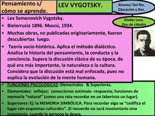 Alvarez/ Del Rio.
Educación y Des.
LEV VYGOTSKY.
• FUNCIONES PSICOLÓGICAS: Elementales & Superiores.
• Elementales: reflej...