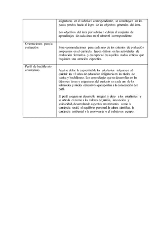 asignaturas en el subnivel correspondiente, se constituyen en los
pasos previos hacia el logro de los objetivos generales del área.
Los objetivos del área por subnivel cubren el conjunto de
aprendizajes de cada área en el subnivel correspondiente.
Orientaciones para la
evaluación Son recomendaciones para cada uno de los criterios de evaluación
propuestos en el currículo, hacen énfasis en las actividades de
evaluación formativa y en especial en aquellos nudos críticos que
requieren una atención específica.
Perfil de bachillerato
ecuatoriano Aquí se define la capacidad de los estudiantes adquieren al
concluir los 13 años de educación obligatoria en los niveles de
básica y bachillerato. Los aprendizajes que se desarrollan en las
diferentes áreas y asignaturas del currículo en cada uno de los
subniveles y niveles educativos que aportan a la consecución del
perfil.
El perfil asegura un desarrollo integral y pleno a los estudiantes y
se articula en torno a los valores de justicia, innovación y
solidaridad, desarrollando aspectos tan relevantes como la
conciencia social, el equilibrio personal, la cultura científica, la
conciencia ambiental y la convivencia o el trabajo en equipo.
 