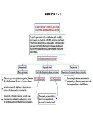 GRUPO N.- 6
 
