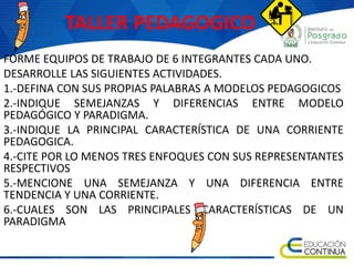 TALLER PEDAGOGICO
FORME EQUIPOS DE TRABAJO DE 6 INTEGRANTES CADA UNO.
DESARROLLE LAS SIGUIENTES ACTIVIDADES.
1.-DEFINA CON SUS PROPIAS PALABRAS A MODELOS PEDAGOGICOS
2.-INDIQUE SEMEJANZAS Y DIFERENCIAS ENTRE MODELO
PEDAGÓGICO Y PARADIGMA.
3.-INDIQUE LA PRINCIPAL CARACTERÍSTICA DE UNA CORRIENTE
PEDAGOGICA.
4.-CITE POR LO MENOS TRES ENFOQUES CON SUS REPRESENTANTES
RESPECTIVOS
5.-MENCIONE UNA SEMEJANZA Y UNA DIFERENCIA ENTRE
TENDENCIA Y UNA CORRIENTE.
6.-CUALES SON LAS PRINCIPALES CARACTERÍSTICAS DE UN
PARADIGMA
 