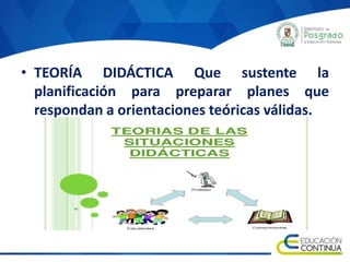 • TEORÍA DIDÁCTICA Que sustente la
planificación para preparar planes que
respondan a orientaciones teóricas válidas.
 