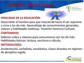 FINALIDAD DE LA EDUCACIÒN:
Desarrollar al hombre para que trascienda hacia el ser supremo
y sirva a los de más. Aprendizaje de conocimientos generales,
valores y habilidades estéticas. Trasmitir herencia Cultural.
CONTENIDOS:
Saberes cultos y clásicos para comunicarse con los de más.
Habilidades básicas: lectura, escritura y cálculo.
METODOLOGÌA:
Academicista, verbalista, escolástica, clases dictadas en régimen
de disciplina regida.
MODELO TRADICIONAL
 