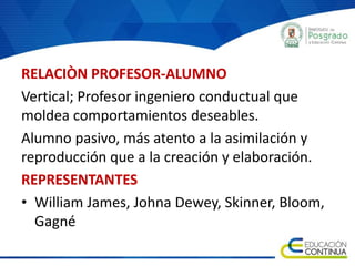 RELACIÒN PROFESOR-ALUMNO
Vertical; Profesor ingeniero conductual que
moldea comportamientos deseables.
Alumno pasivo, más atento a la asimilación y
reproducción que a la creación y elaboración.
REPRESENTANTES
• William James, Johna Dewey, Skinner, Bloom,
Gagné
 
