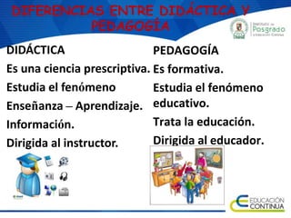 DIFERENCIAS ENTRE DIDÁCTICA Y
PEDAGOGÍA
DIDÁCTICA
Es una ciencia prescriptiva.
Estudia el fenómeno
Enseñanza – Aprendizaje.
Información.
Dirigida al instructor.
PEDAGOGÍA
Es formativa.
Estudia el fenómeno
educativo.
Trata la educación.
Dirigida al educador.
 
