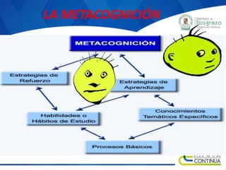 LA METACOGNICIÓN
 