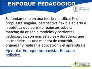 Se fundamenta en una teoría científica; Es una
propuesta singular; perspectiva flexible abierta e
hipotética que permite reajustes sobe la
marcha; da origen a modelos y corrientes
pedagógicas; son mas estables y duraderos que
los modelos; es una manera de concebir,
organizar y realizar la educación y el aprendizaje.
Ejemplo: Enfoque humanista, Enfoque
holístico.
 