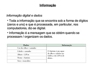 Informação digital e dados Informação Toda a informação que se encontra sob a forma de dígitos (zeros e uns) e que é processada, em particular, nos computadores, diz-se digital. Informação é a mensagem que se obtém quando se processam / organizam os dados. 