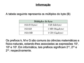 A tabela seguinte representa os múltiplos do byte (B) Informação Os prefixos k, M e G são comuns às ciências matemáticas e físico-naturais, estando-lhes associadas as expressões 10 3 , 10 6  e 10 9 . Em informática, tais prefixos significam 2 10 , 2 20  e 2 30 . respectivamente. 