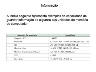 A tabela seguinte representa exemplos da capacidade de guardar informação de algumas das unidades de memória do computador. Informação 