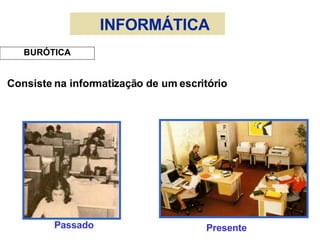 BURÓTICA Consiste na informatização de um escritório Passado Presente INFORMÁTICA 
