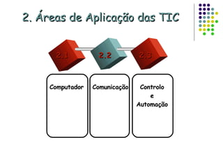 2.1 2.2 2.3 Computador Comunicação Controlo e Automação 2. Áreas de Aplicação das TIC 